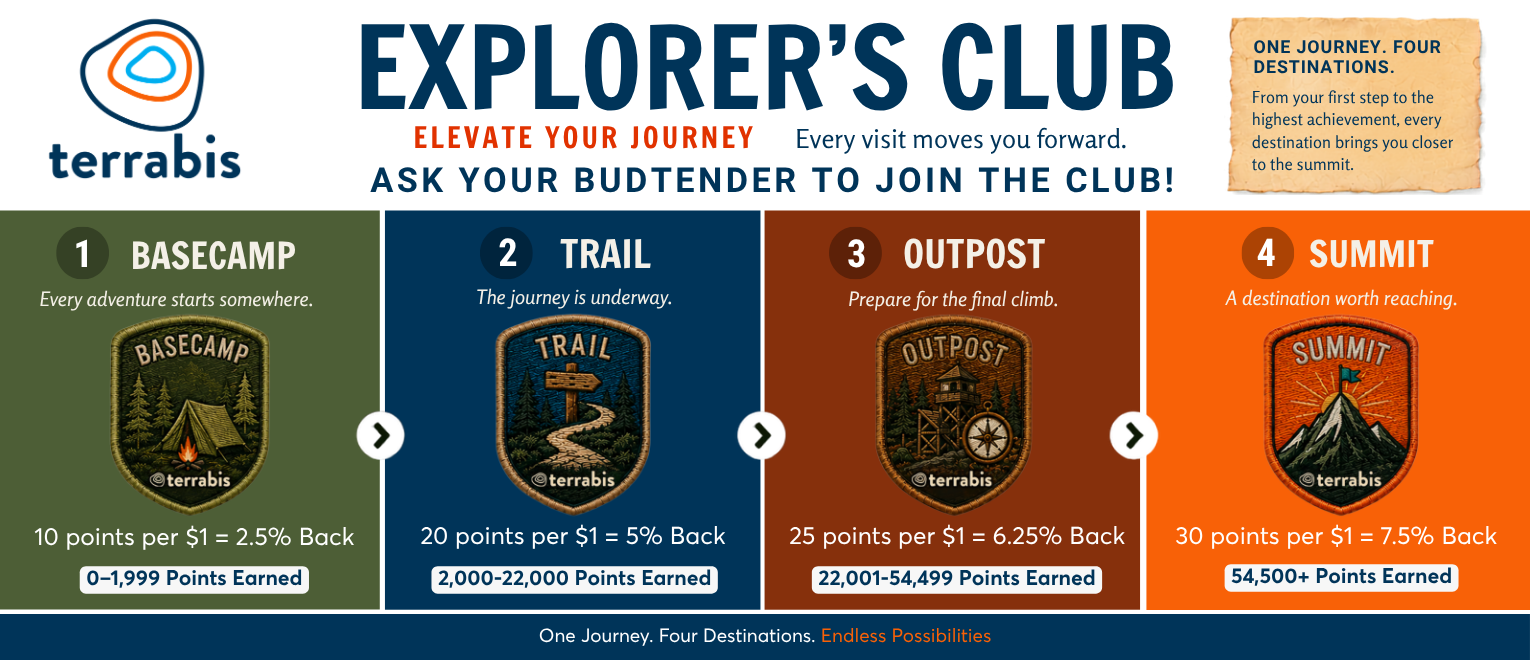Loyalty Tiers Banner